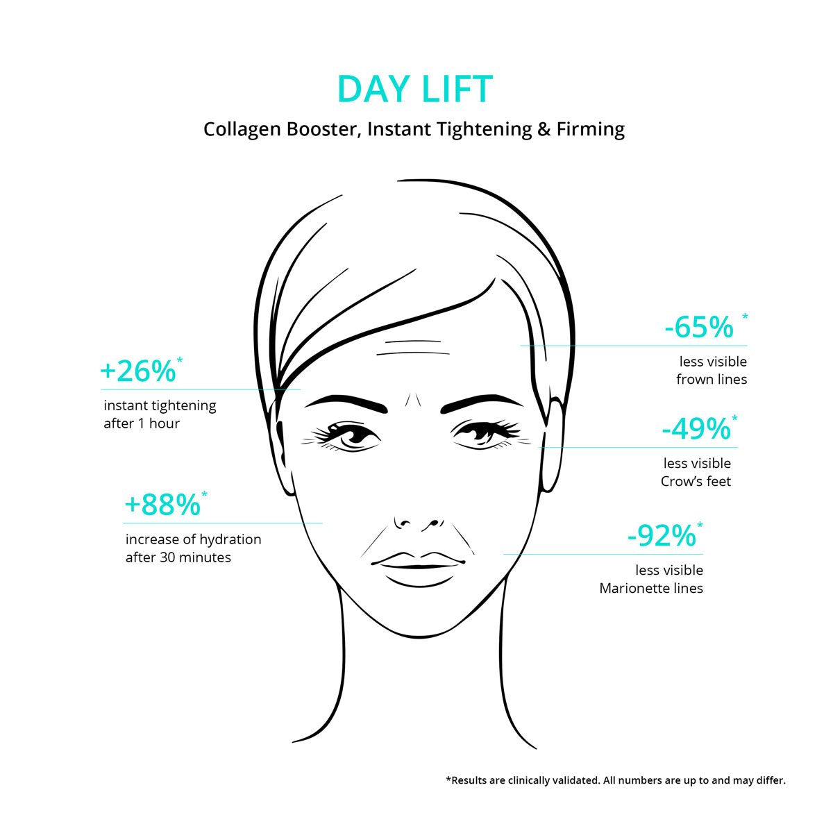 Day Lift Face Moisturizer - Instant Results &amp; Long Term Benefits
